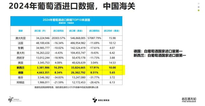 新西兰长相思共塑中国白葡萄酒新格局麻将胡了2模拟器试玩德国雷司令与