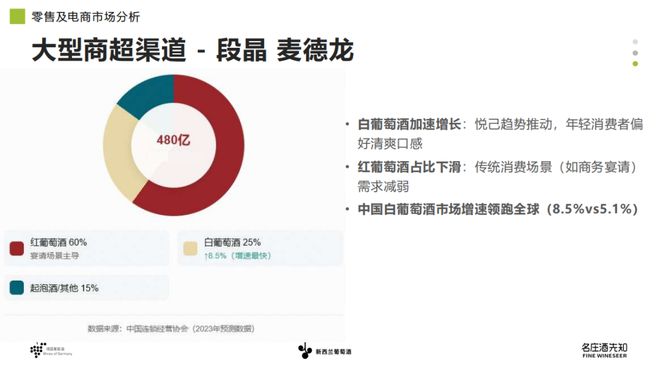 新西兰长相思共塑中国白葡萄酒新格局麻将胡了2模拟器试玩德国雷司令与(图2)