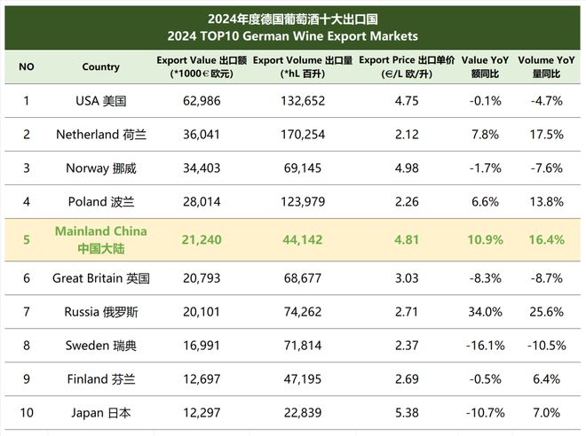 新西兰长相思共塑中国白葡萄酒新格局麻将胡了2模拟器试玩德国雷司令与(图3)