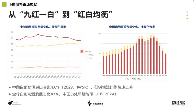 新西兰长相思共塑中国白葡萄酒新格局麻将胡了2模拟器试玩德国雷司令与(图5)