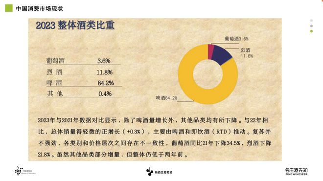 新西兰长相思共塑中国白葡萄酒新格局麻将胡了2模拟器试玩德国雷司令与(图12)