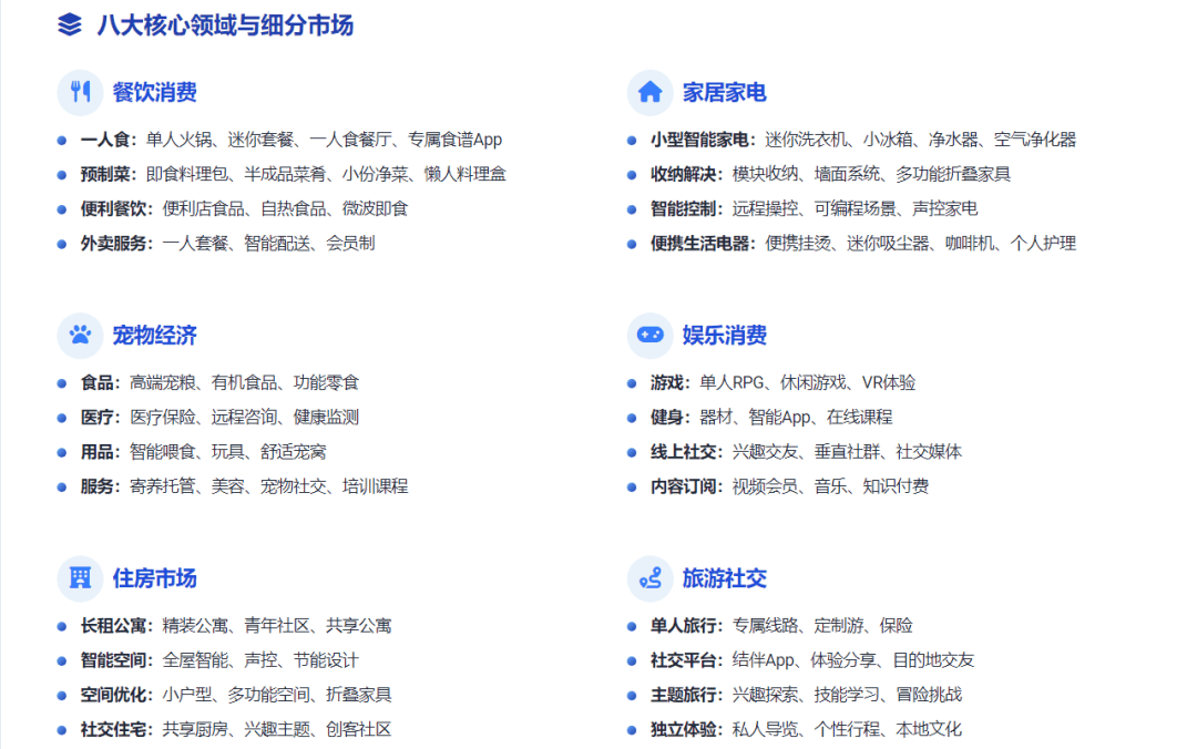 单身经济产业全景图麻将胡了2游戏入口