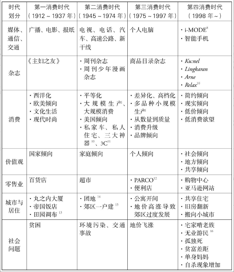 单身经济产业全景图麻将胡了2游戏入口(图2)