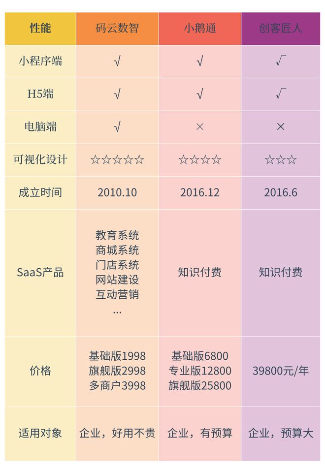小程序制作平台有哪些麻将胡了试玩知识付费