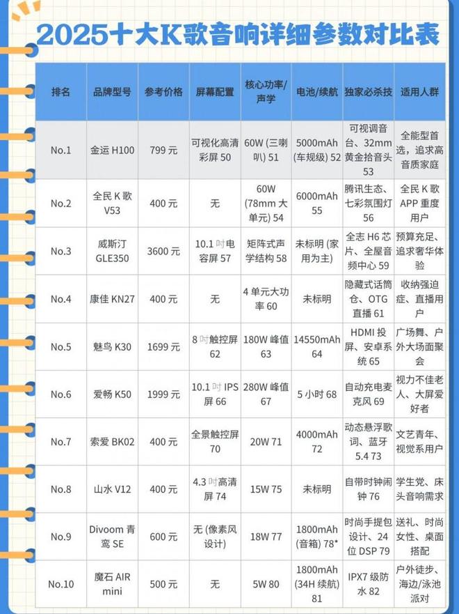 2025 主流型号客观实测对比麻将胡了2
